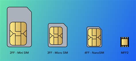 types of iPhone sim cards